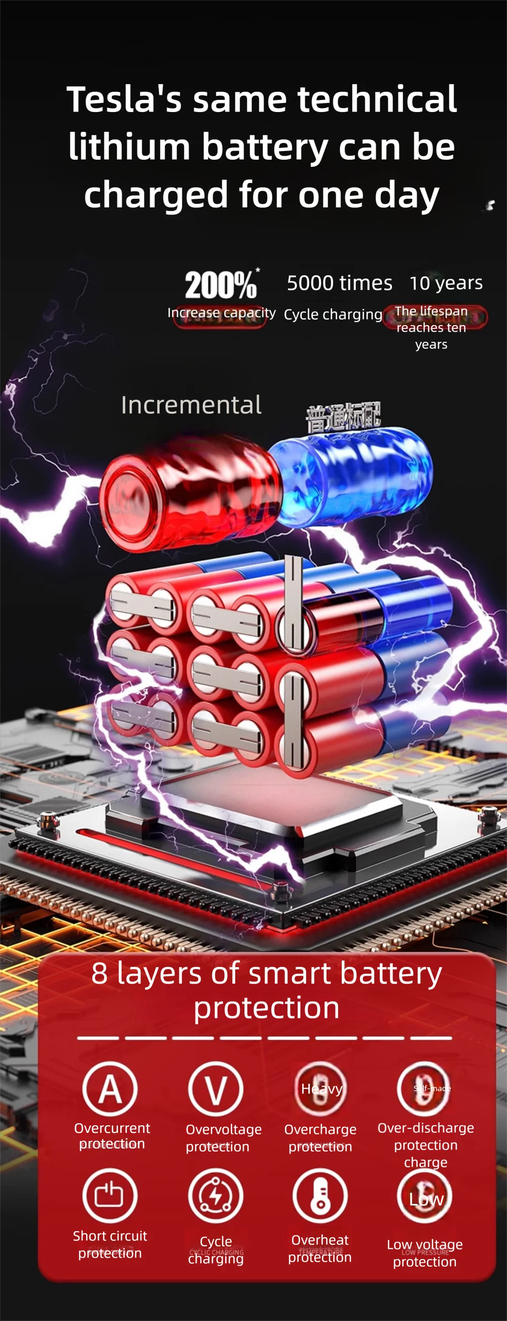 Adjustable Lithium Battery Electric Lawn Mower Household Multifunctional Farm Gardening Tool Grass Cutting Machine